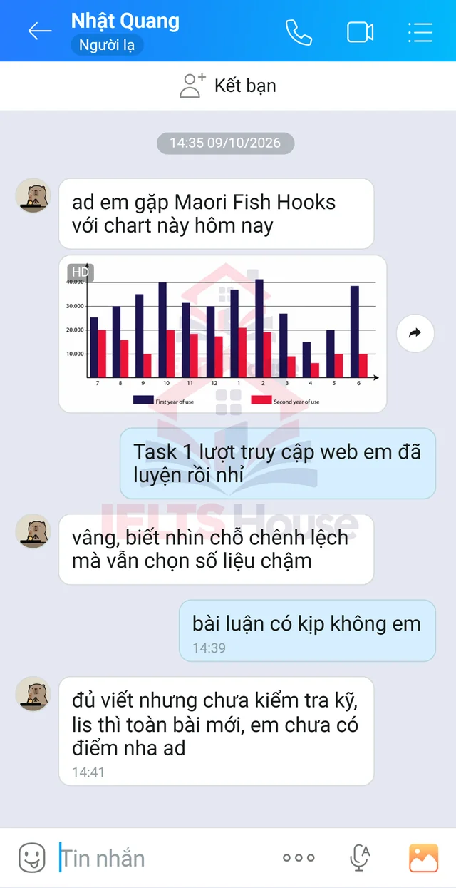Ảnh feedback 93 trong bộ sưu tập IELTS House